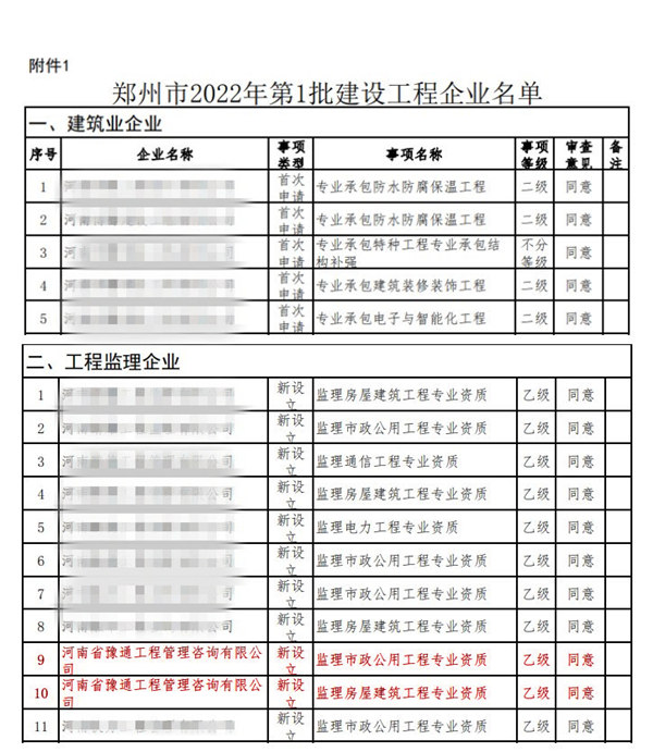 實力見證！公司獲批監理市政公用工程、監理房屋建筑工程專業乙級資質