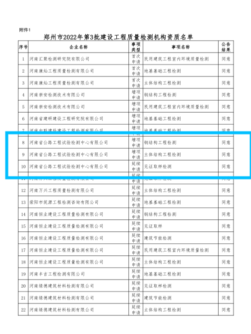 喜報！公司新獲批兩項資質