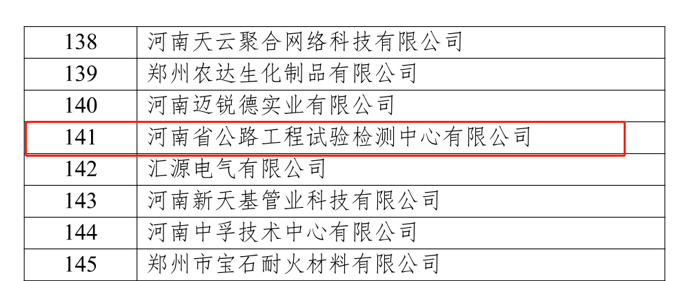 檢測公司成功入選2022年河南省專精特新中小企業