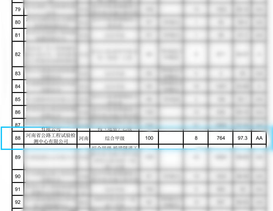 檢測公司獲交通運輸部2021年度公路水運試驗檢測AA級信用評價