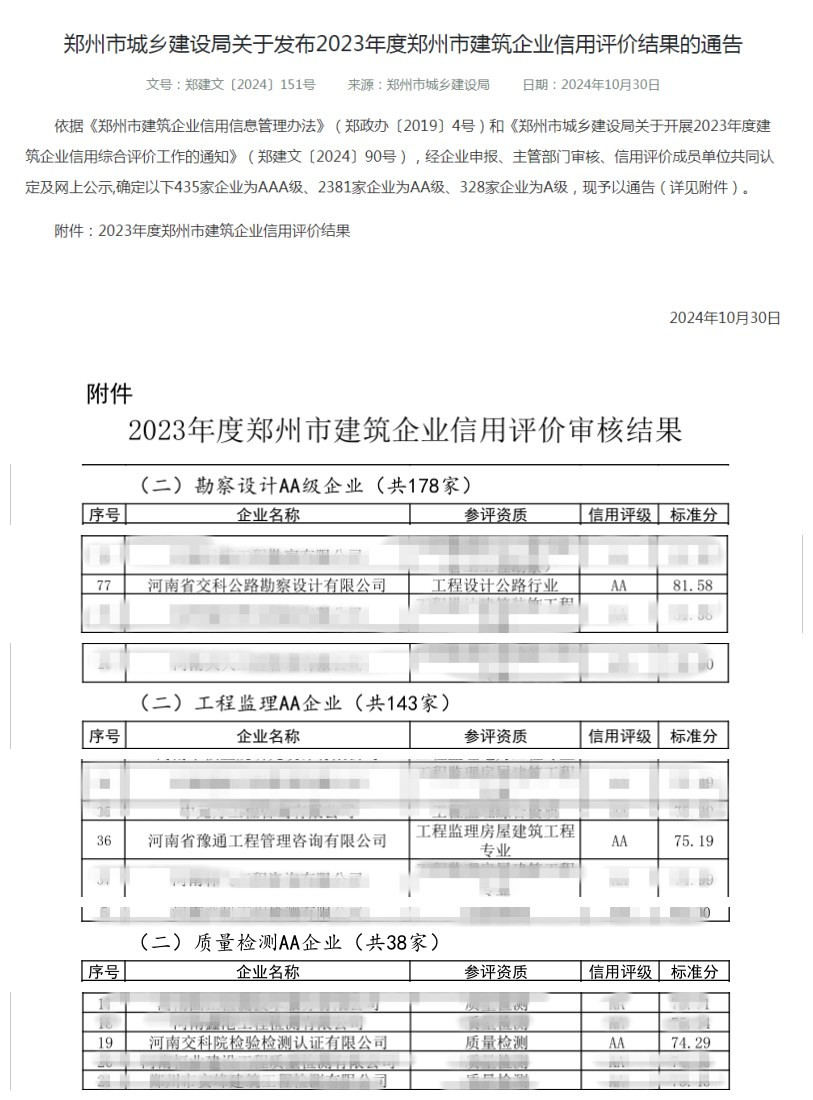 河南交科院三家子公司獲2023年度鄭州市建筑企業(yè)信用評價AA級