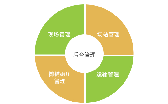 智慧工地綜合管理平臺(tái)解決方案