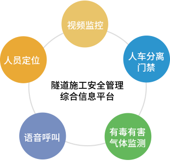 智慧工地綜合管理平臺(tái)解決方案