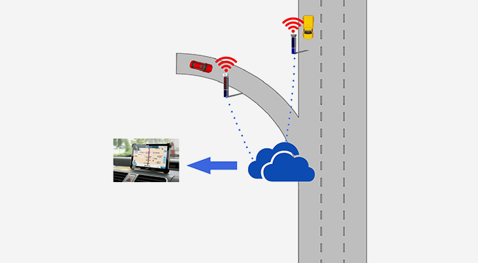 道路安全警示系統(tǒng)