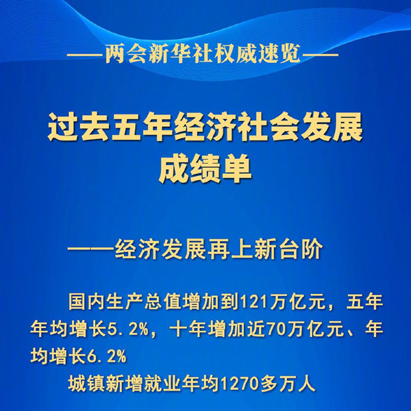 過去五年經濟社會發展成績單：交通基礎設施更加完善